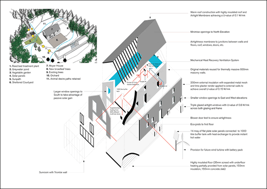 an exploded isometric view shows the anatomy of the building’s green features