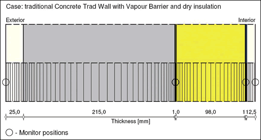 Figure 3: view of study 1’s dry-lined wall buildup in WUFI