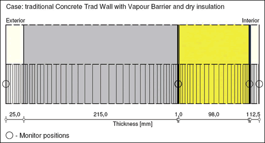 Breaking The Mould Part I Passivehouseplus Ie