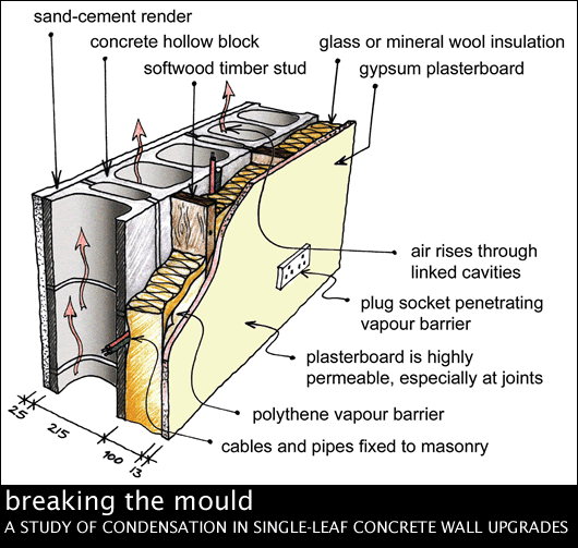 Hollow block sales wall construction