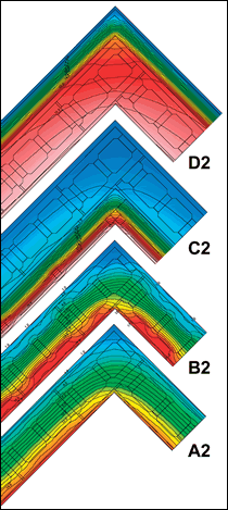 Figure 4: Isotherms resulting from upgrade options in figure 3