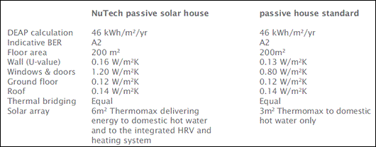 0408-PASSIVHAUS-TABLE.gif