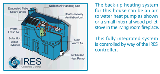 Figure 2: a schematic of the NuTech integrated solar heating and HRV unit in a passive solar house