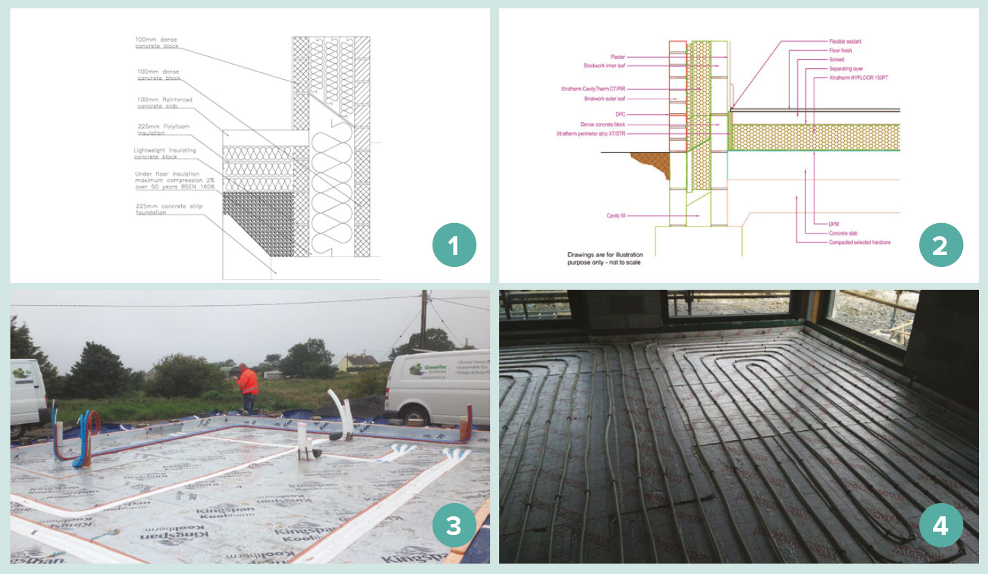 1 Foundation detail at Denby Dale, the UK’s first certified cavity wall passive house, with a lightweight insulating concrete block at the wall-to-floor junction; 2 Xtratherm detail showing upstand of insulation around the edge of the floor slab to minimise thermal bridging with the inner leaf of the cavity wall; 3 200mm Kingspan insulated strip foundation with 70mm upstand to edges under a passive house in Inverin, Co Galway; 4 this passive house in Co Meath has a strip foundation with 200mm Xtratherm under the concrete slab, which also encases the underfloor heating pipes, and Quinn Lite thermal block at the wall-to-floor junction.