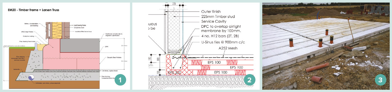 Insulating Foundations Passivehouseplus Ie