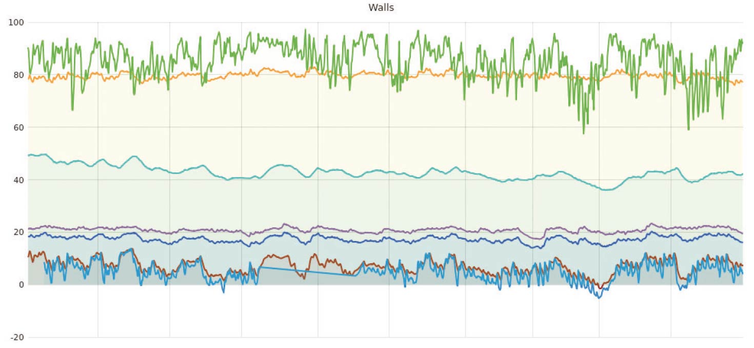 Graph 3