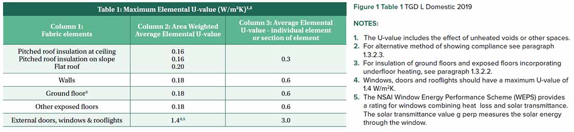 Table 1