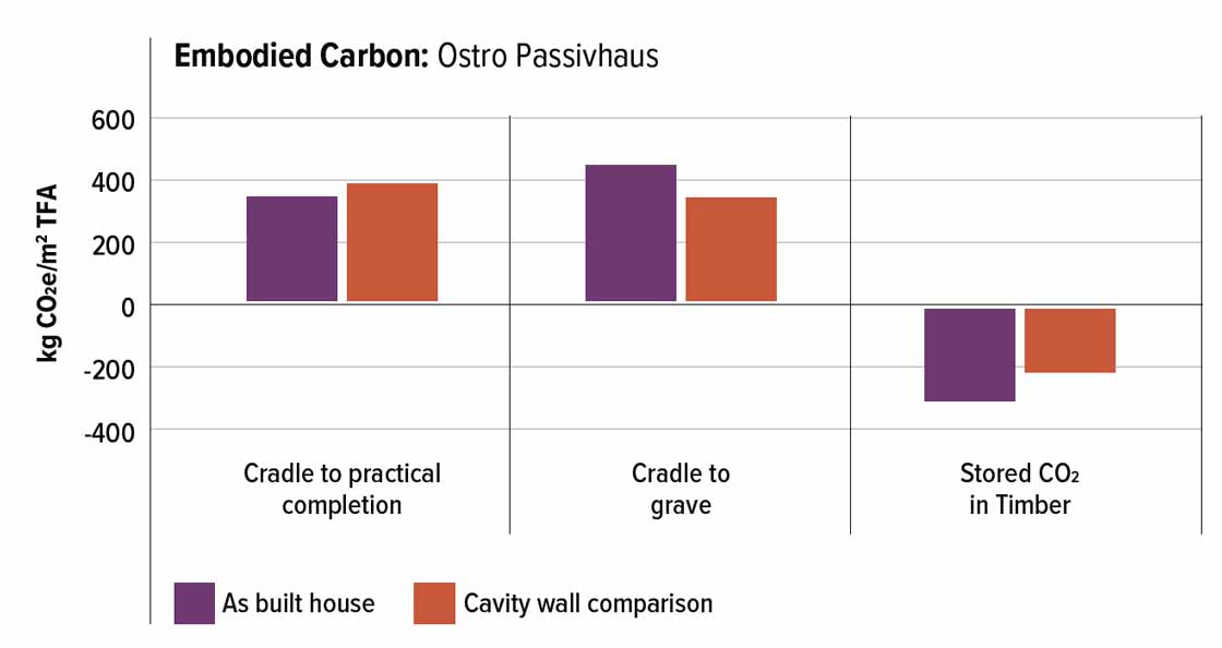 Embodied carbon 1