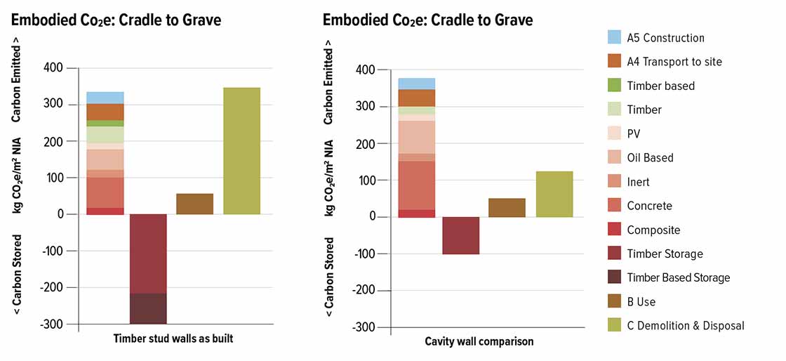 Embodied carbon 2