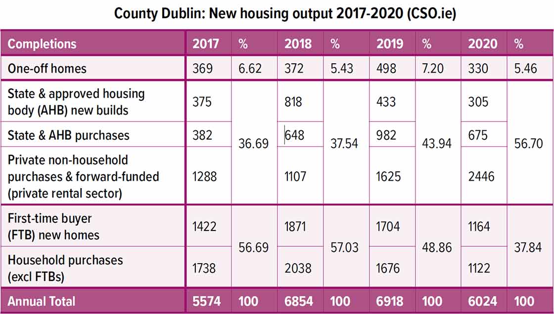 Housing output