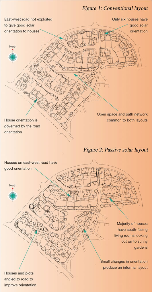 an extract from the 1997 BRE report ‘Passive solar estate layout’ show the difference between conventional and passive solar orientation