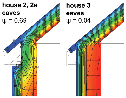 Figure 12: Two approaches for EWI at eaves