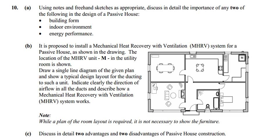 Next gen Irish designers & contractors to be steeped in passive house?