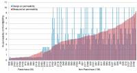 Performance gap much smaller for passive homes, research finds