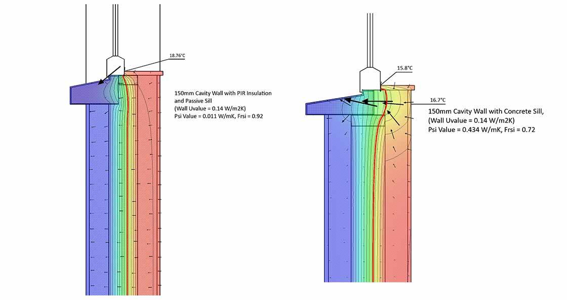 Passive Sills cut thermal bridging &amp; mould risk — new analysis
