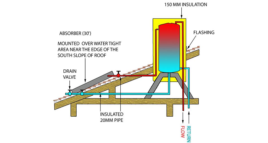 Marc O&#039;Riain: The golden age of solar water heating