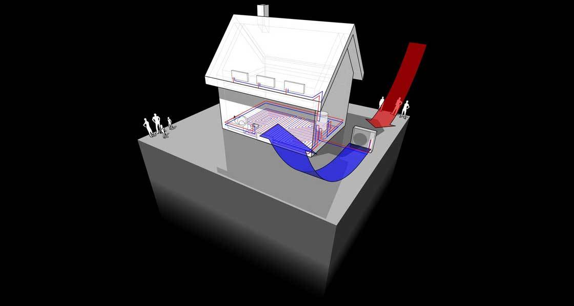 What Are Air Source Heat Pumps? A Simple Guide