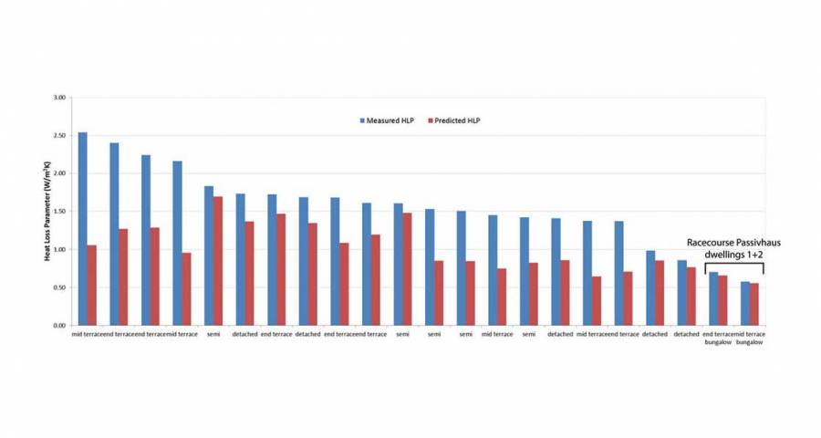 Bridging the building performance gap - passivehouseplus.ie