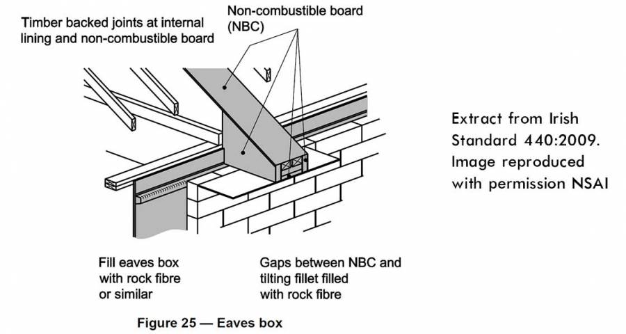 fire-compartmentation-timber-framed-party-walls-passivehouseplus-ie